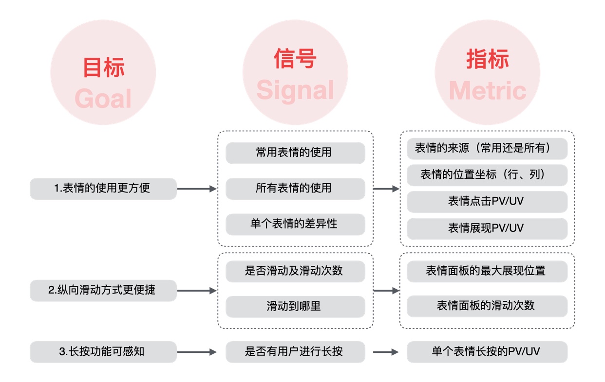 大厂设计师如何做改版设计？来看这份实战案例！