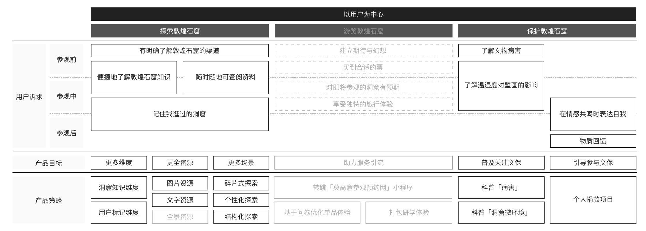 腾讯案例复盘!「云游敦煌」小程序背后的产品故事