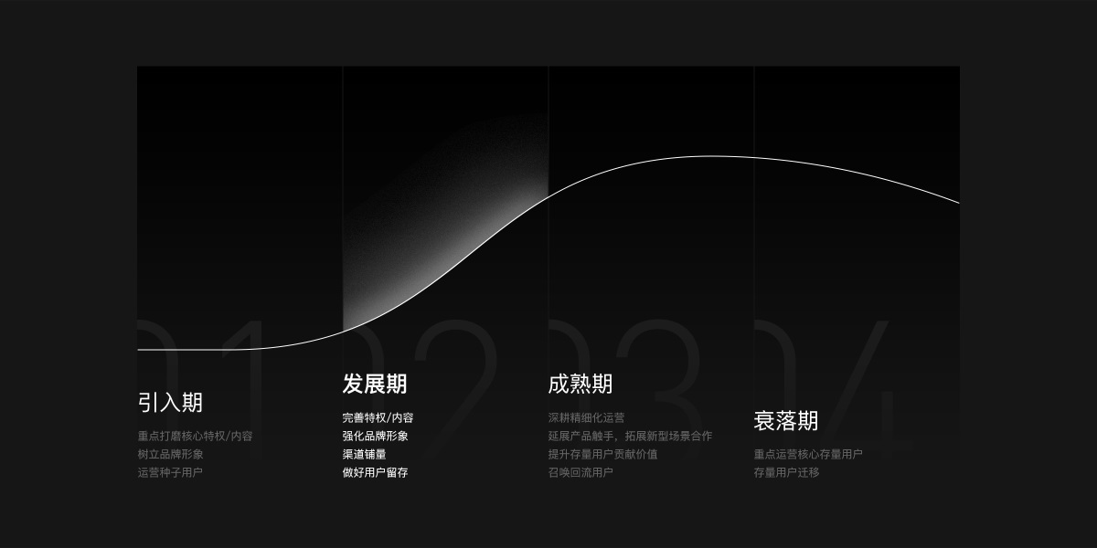 腾讯实战复盘!QQ大会员品牌运营策划与设计