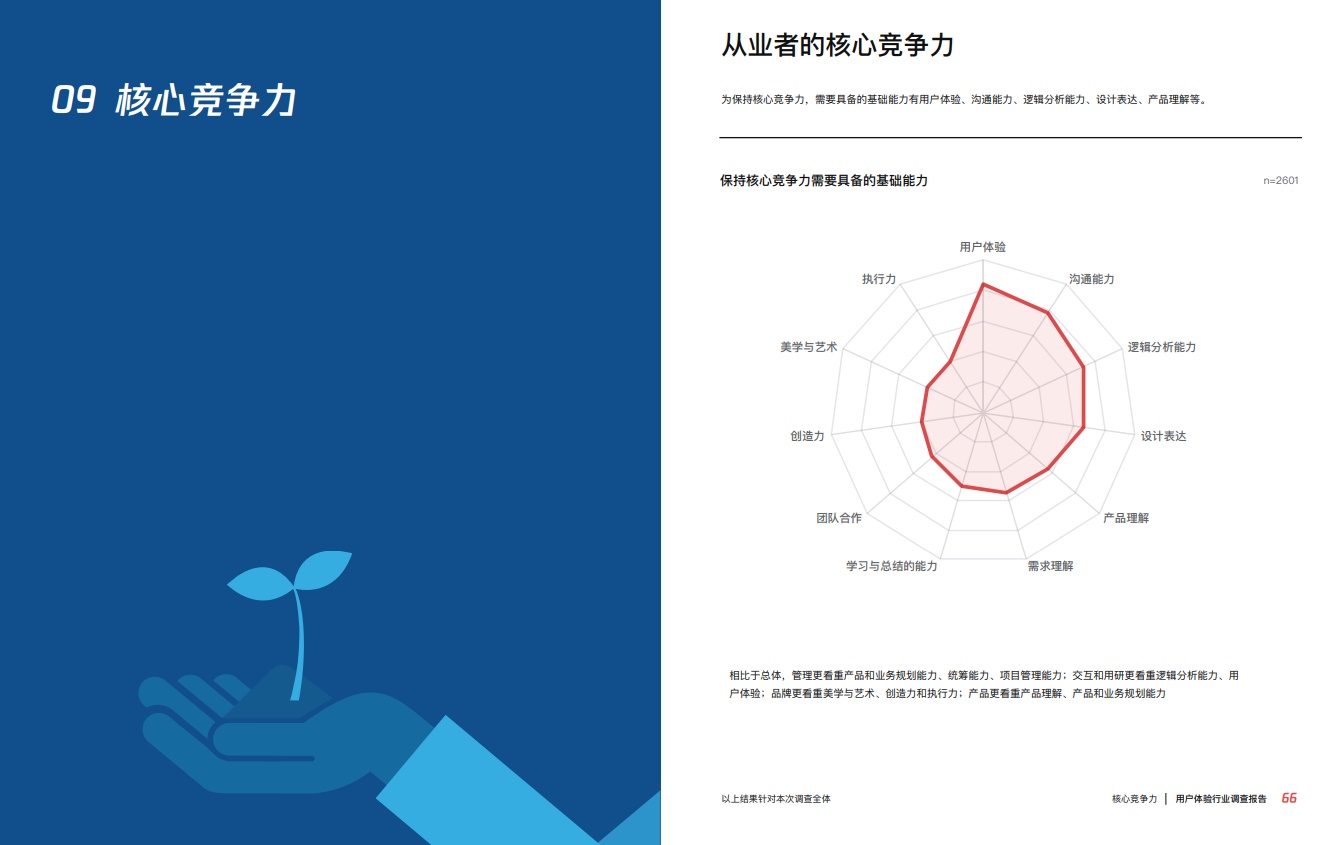 为什么你的设计方案没问题,但开发就是不想做?