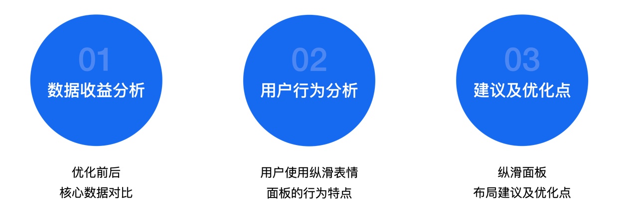 大厂设计师如何做改版设计？来看这份实战案例！