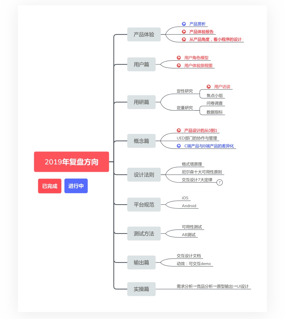 如何从零开始设计一款产品?来看这篇超全面的教程!