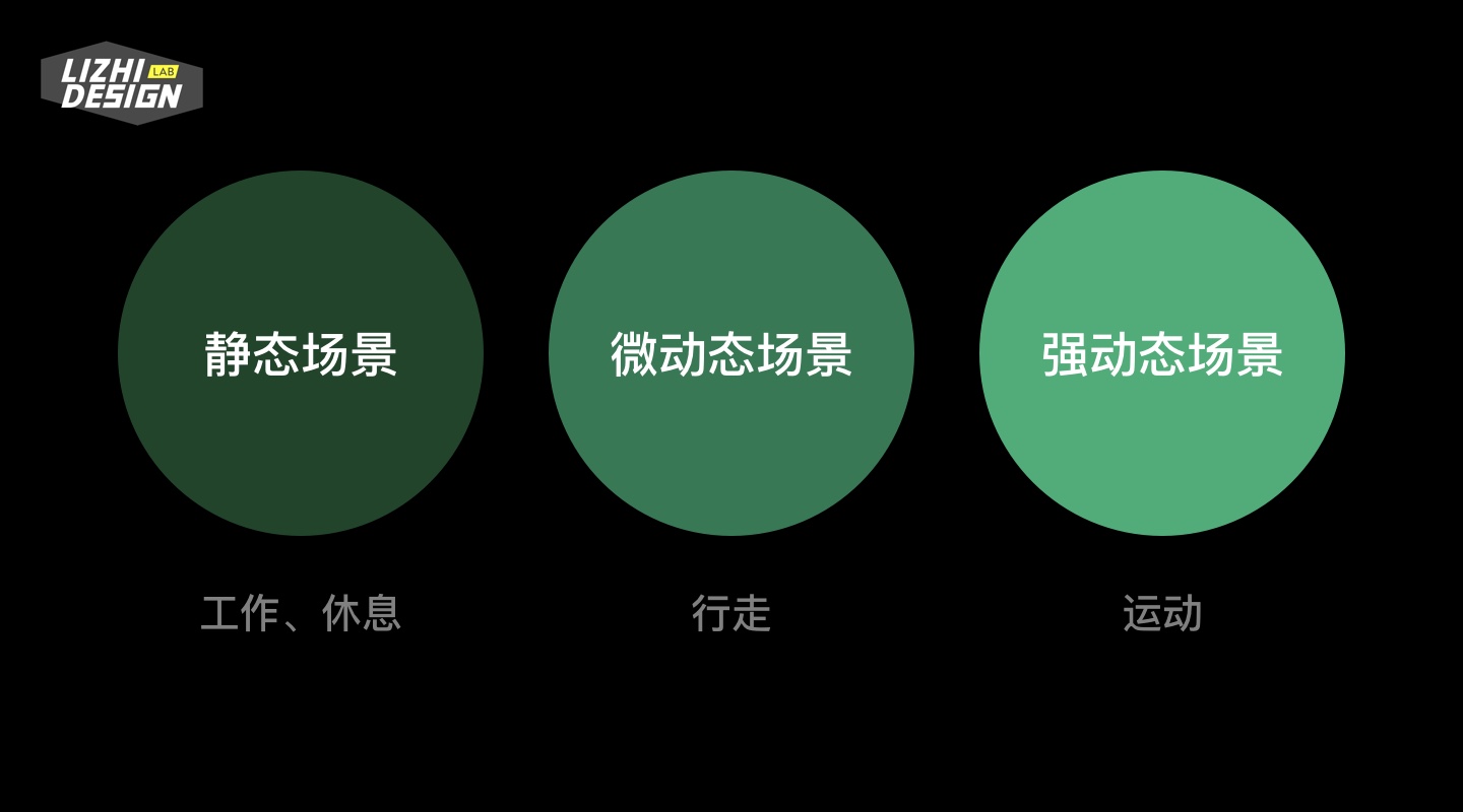 5 个Apple Watch 设计原则+实战优化案例