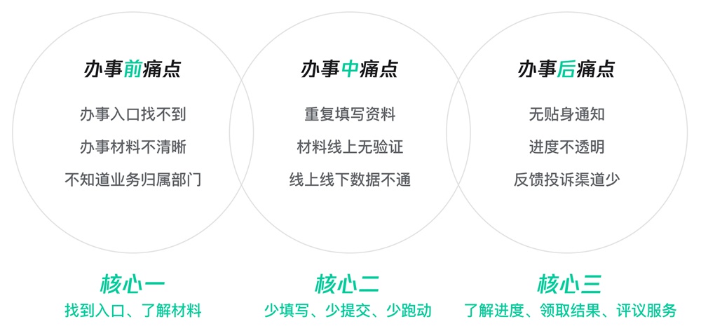 如何设计小程序?腾讯这个实战案例太赞了!
