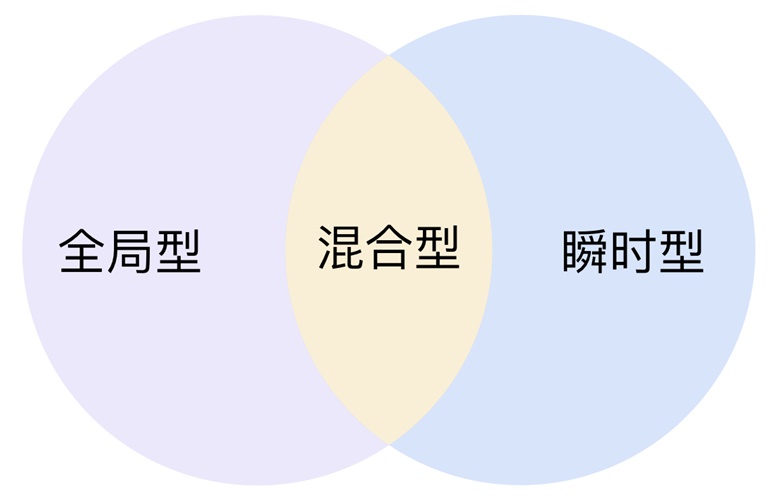 超全面的导航设计基础知识总结(一)