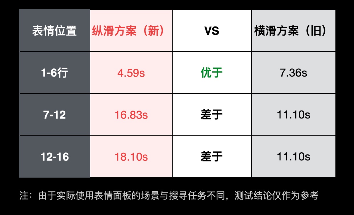 大厂设计师如何做改版设计？来看这份实战案例！