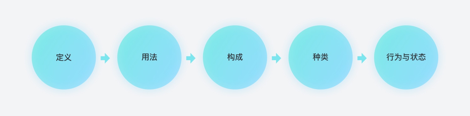 超全面！移动端弹出层组件的定义、应用与设计