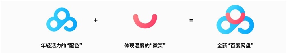 实战复盘!上亿人使用的百度网盘是如何做品牌升级的?