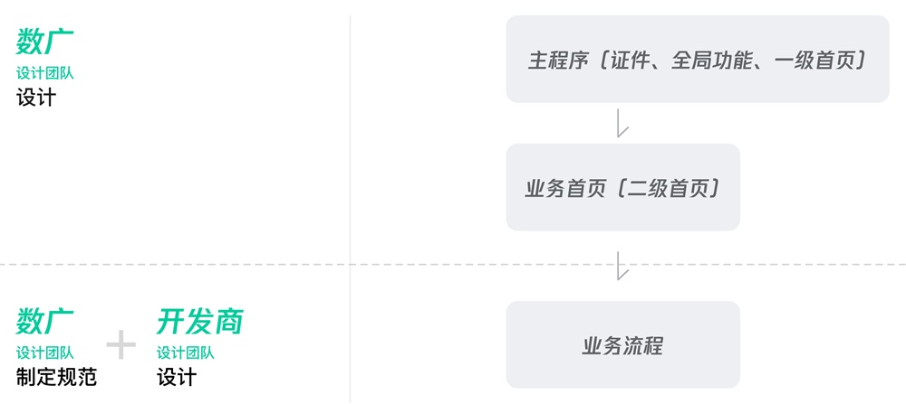 如何设计小程序?腾讯这个实战案例太赞了!