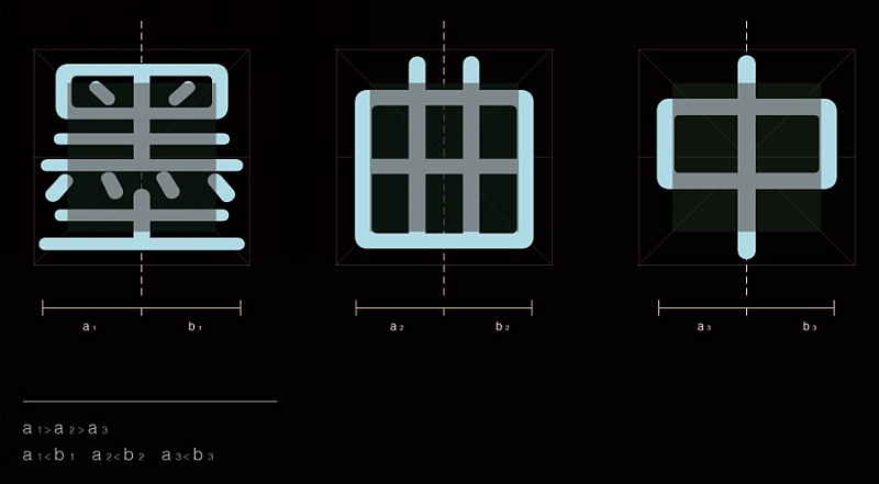 超全面!这可能是最完整的字体设计基础知识!