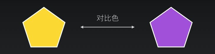 那些好色之徒,都做过这些训练之创建配色体系