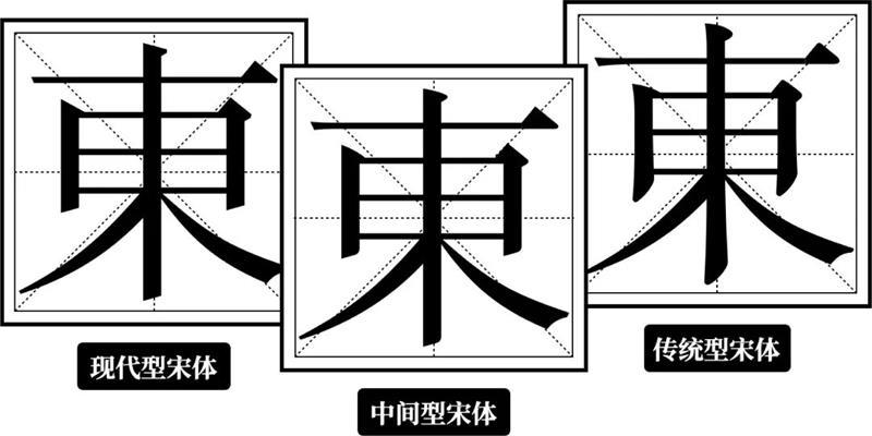 宋体字设计很难?来看这份平面高手的系统性指南!