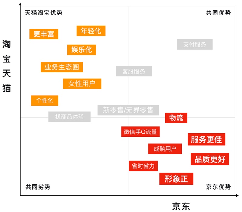 用京东的概念案例,深入浅出为你解读「品牌化」