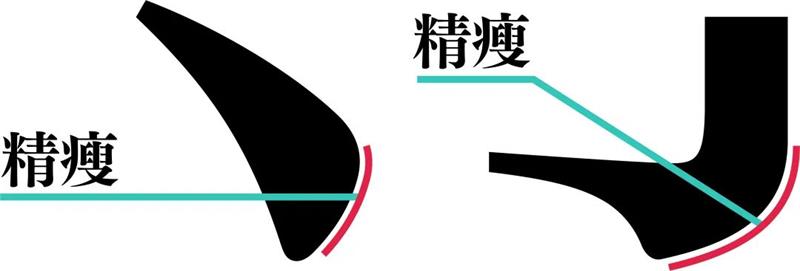宋体字设计很难?来看这份平面高手的系统性指南!