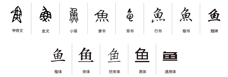 超全面!这可能是最完整的字体设计基础知识!