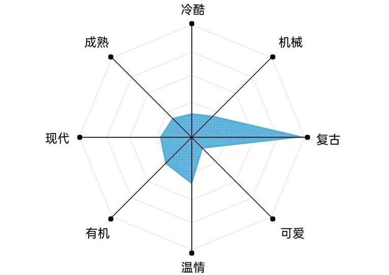 艺术字体你真的会用吗?高手用超多实战案例教你!