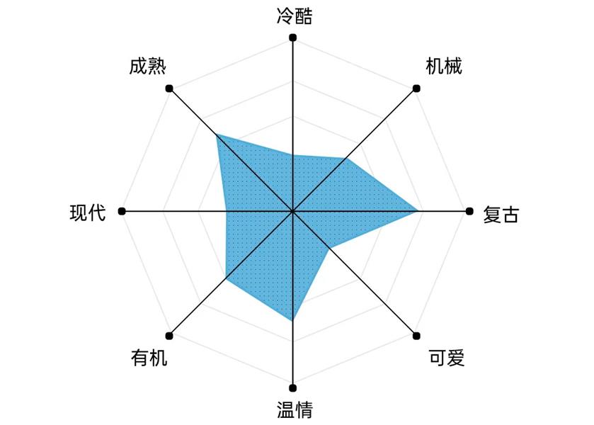 艺术字体你真的会用吗?高手用超多实战案例教你!