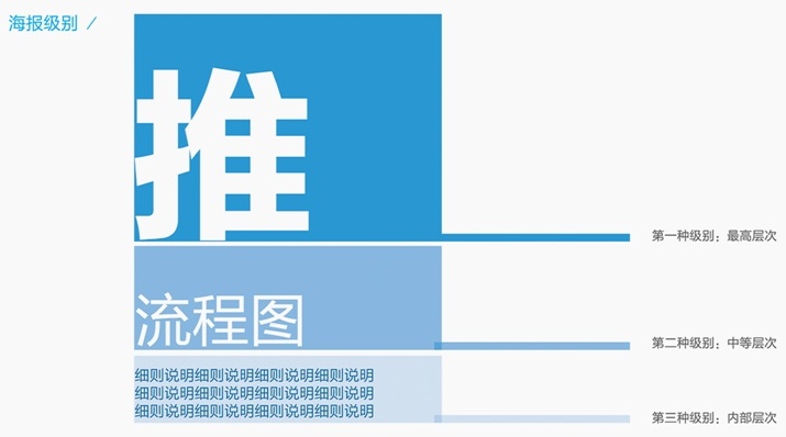 内部教程!超详细的支付宝设计规范之线下字体篇