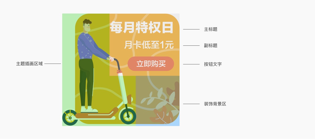 保姆级教程!手把手教你做超实用的插画组件库(附组件库下载)