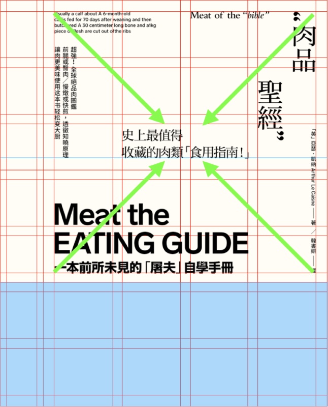 文案信息较多时,该如何编排版面才会好看?