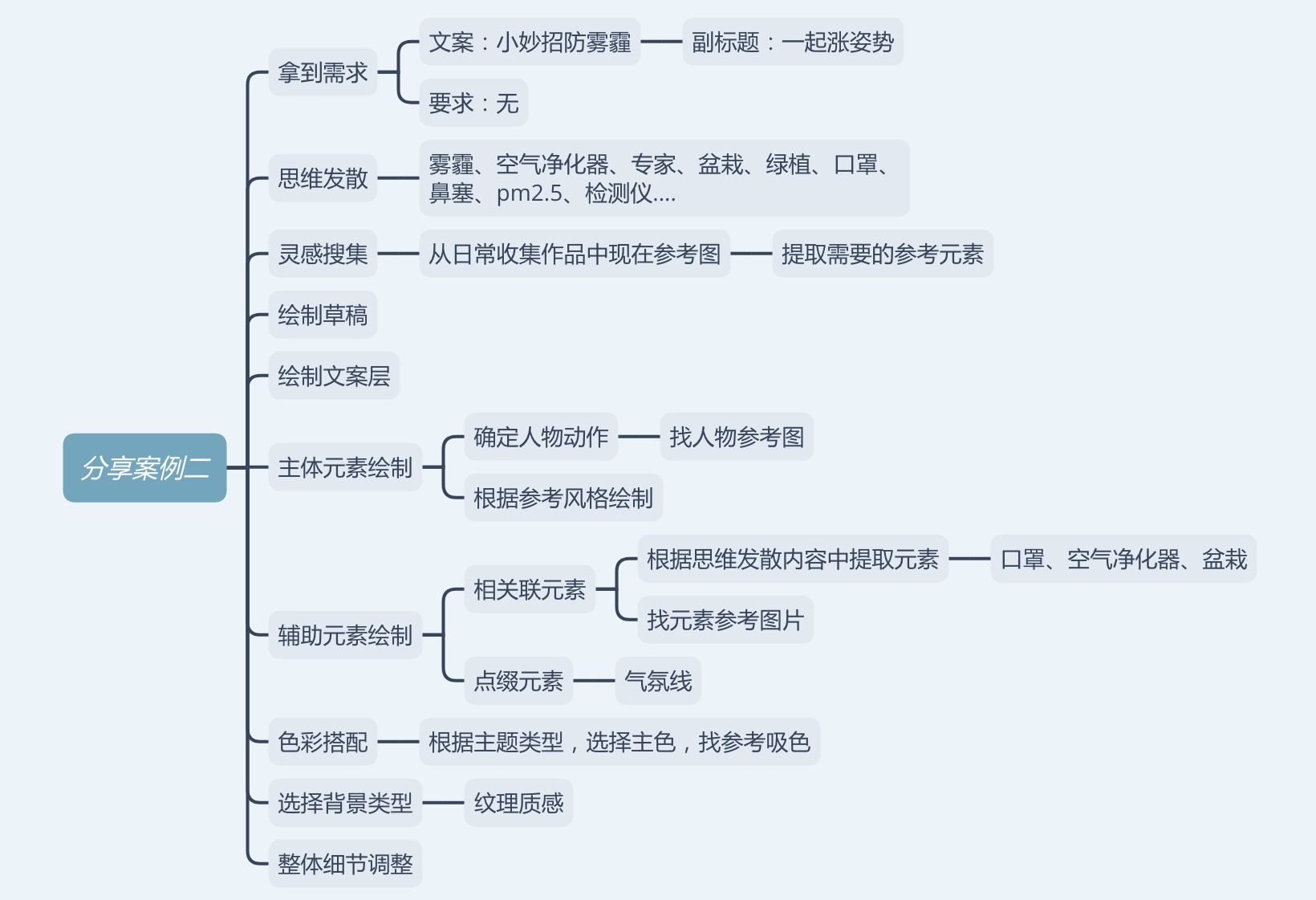 超全面!写给入门新手的运营插画 Banner 设计指南(三)