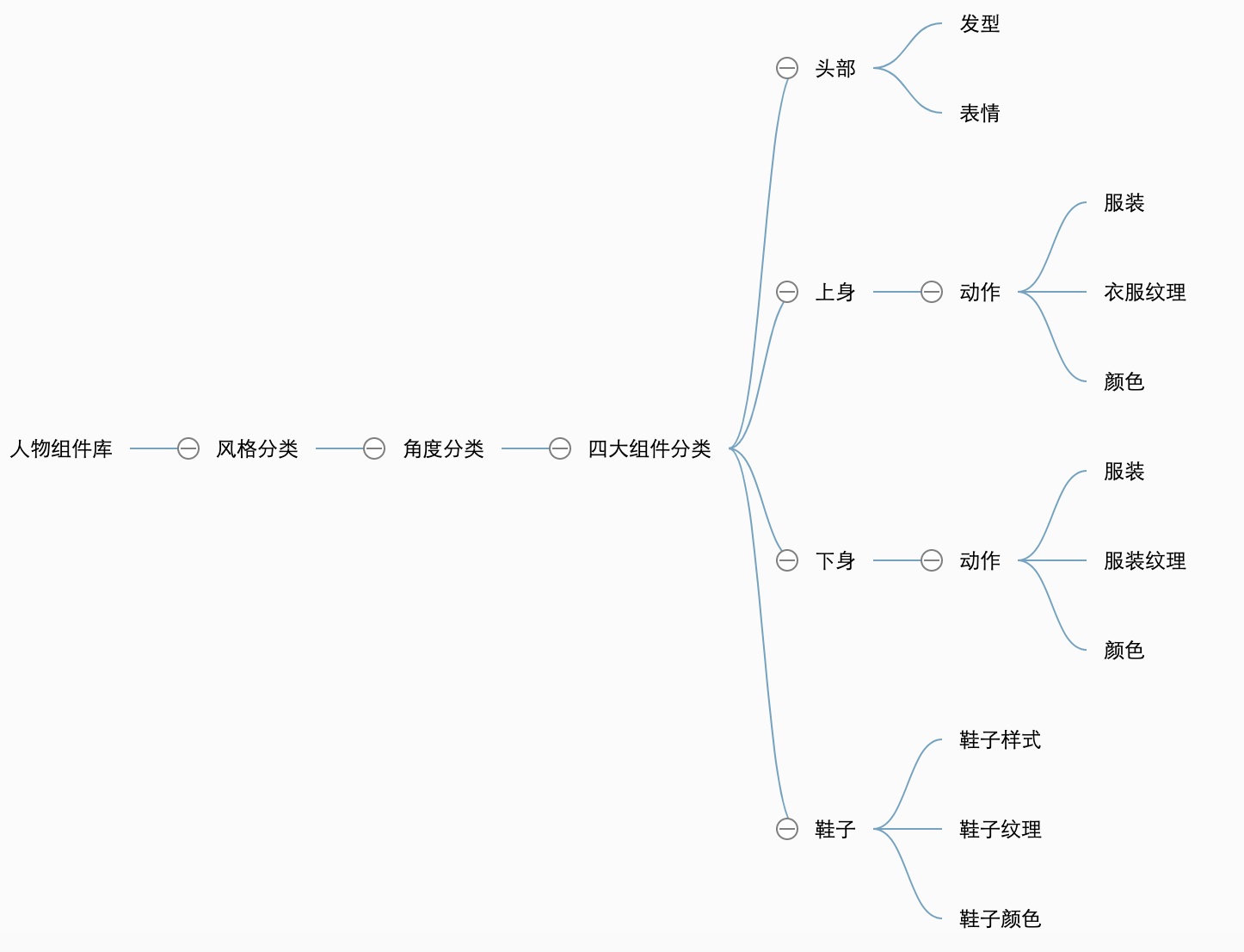 保姆级教程!手把手教你做超实用的插画组件库(附组件库下载)