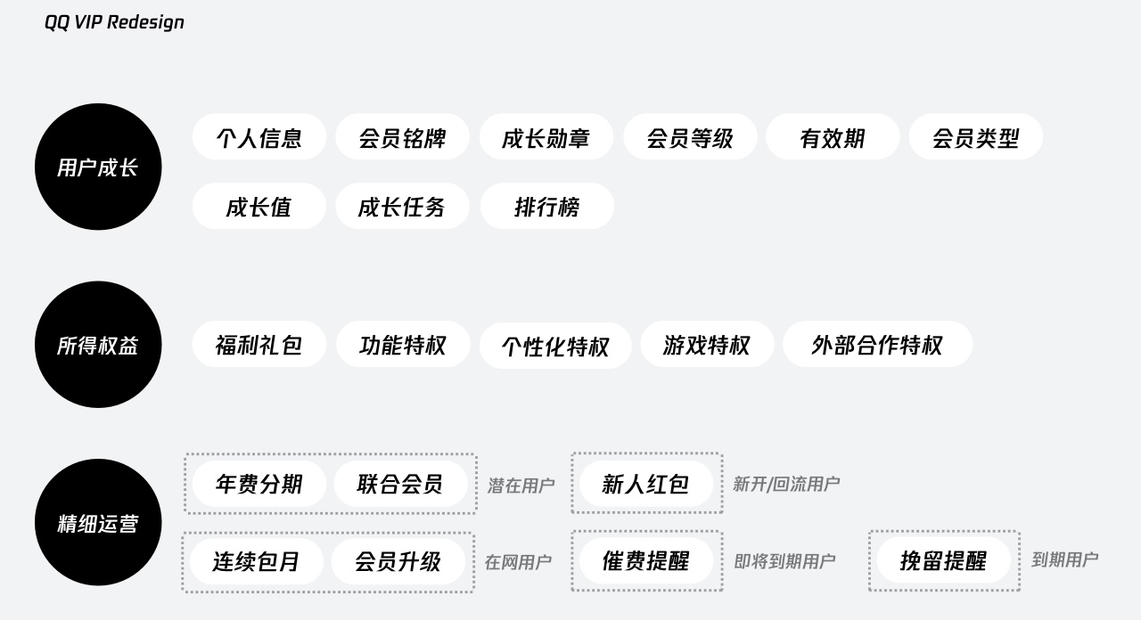 实战复盘!QQ VIP 官网是如何做改版设计的?