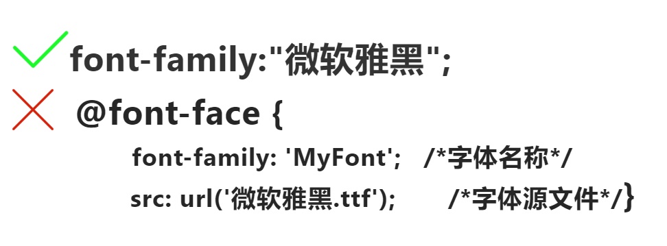 害怕字体侵权?来看这份超详细的字体版权避坑指南!