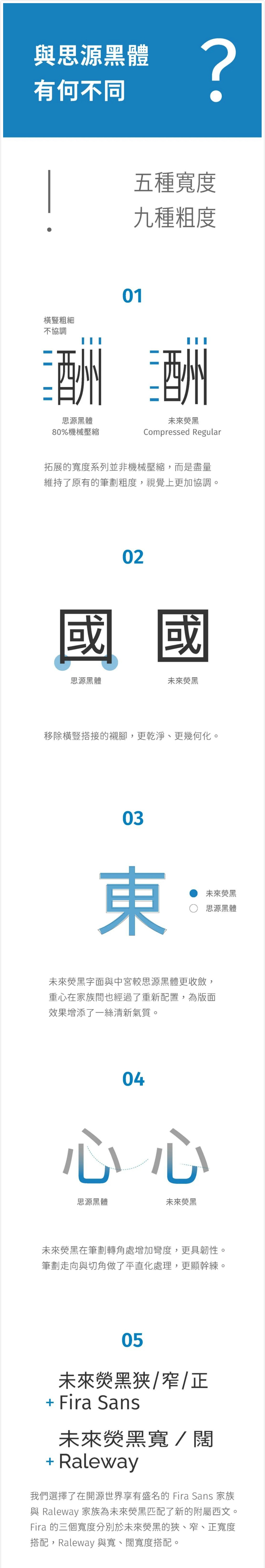 免费商用字体「未来荧黑」开放下载!5种字宽+9种字重超好用!