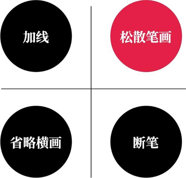 宋体字设计很难?来看这份平面高手的系统性指南!