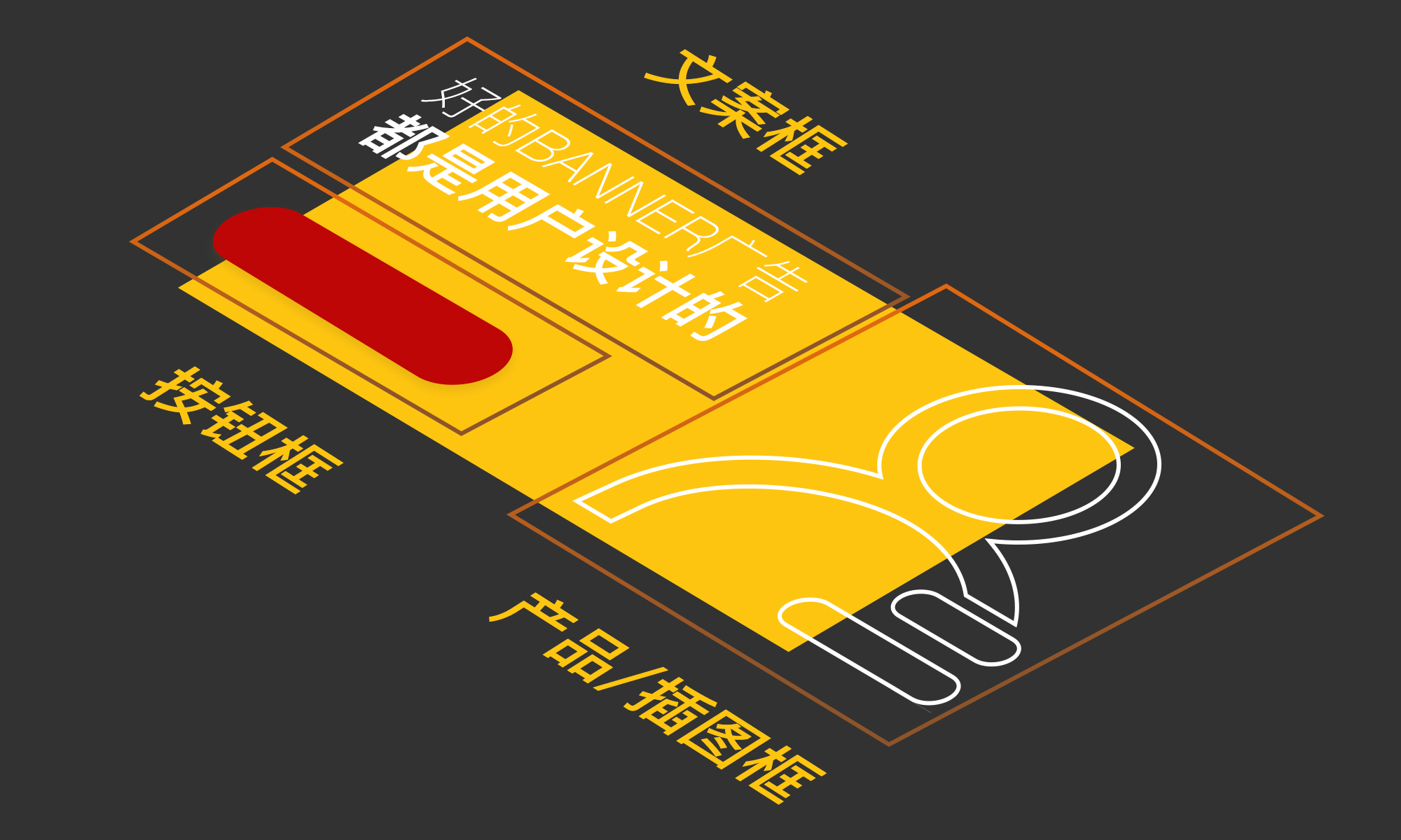 网易设计师:能让用户掏钱的Banner 是如何设计的?