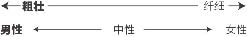 字体选择困难?用一篇文章帮你快速学会!