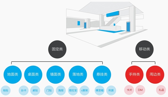 内部教程!超详细的支付宝设计规范之线下字体篇