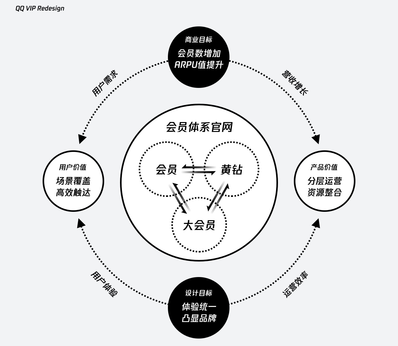 实战复盘!QQ VIP 官网是如何做改版设计的?