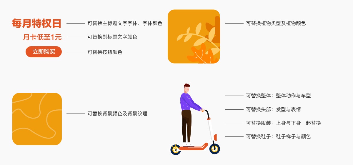 保姆级教程!手把手教你做超实用的插画组件库(附组件库下载)