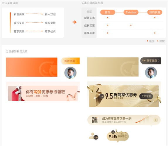 产品迭代中,如何做到视觉设计的继承和升级