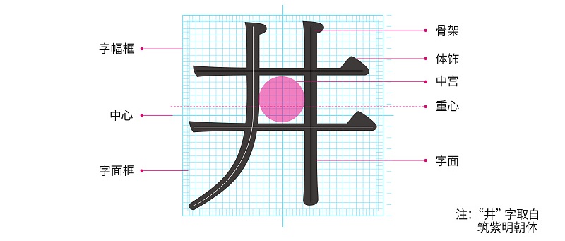 超全面!这可能是最完整的字体设计基础知识!