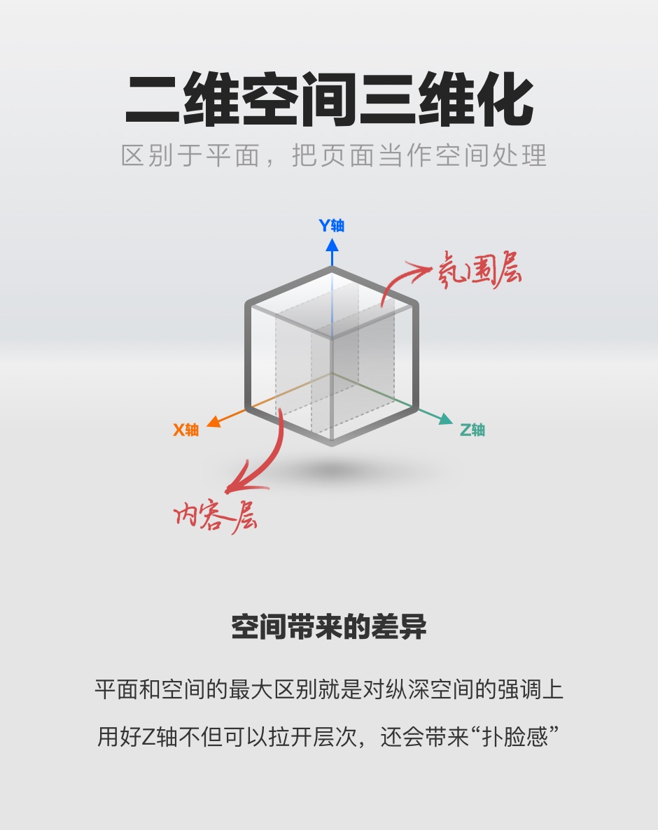 画面不够饱满?学会用光影让你的设计脱颖而出!