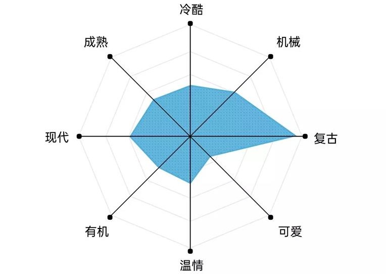 艺术字体你真的会用吗?高手用超多实战案例教你!