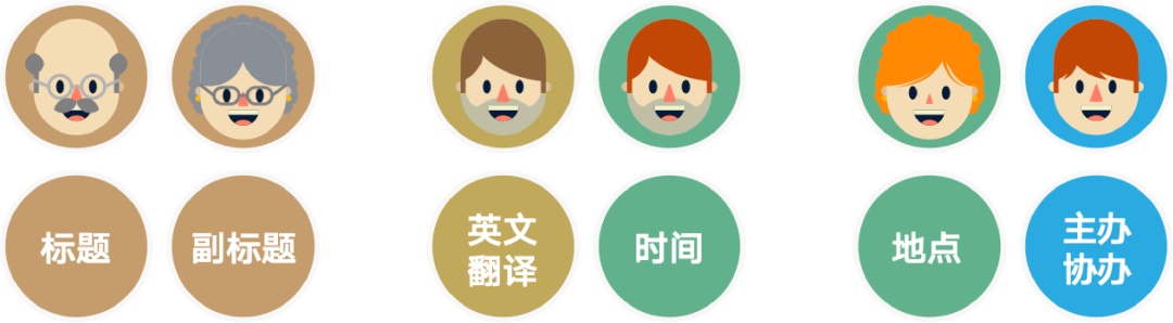 文案信息较多时,该如何编排版面才会好看?