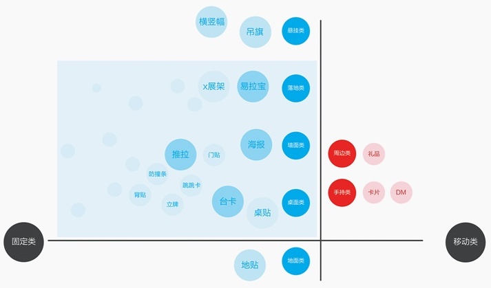 内部教程!超详细的支付宝设计规范之线下字体篇