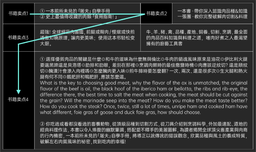 文案信息较多时,该如何编排版面才会好看?