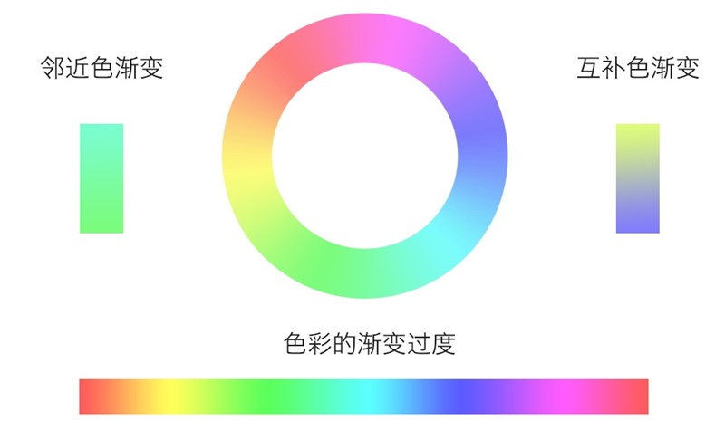 渐变质感技法入门指南:对比用色