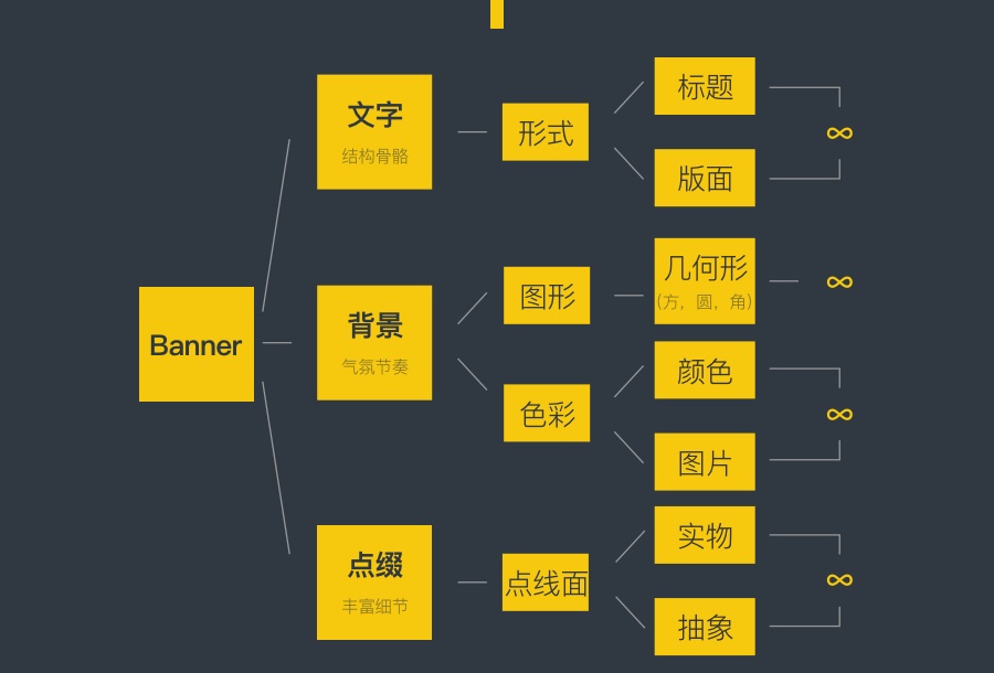 用一篇超全面的文章,帮你掌握Banner 基础构成形式