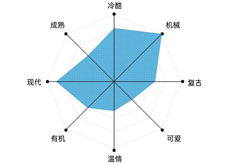 艺术字体你真的会用吗?高手用超多实战案例教你!