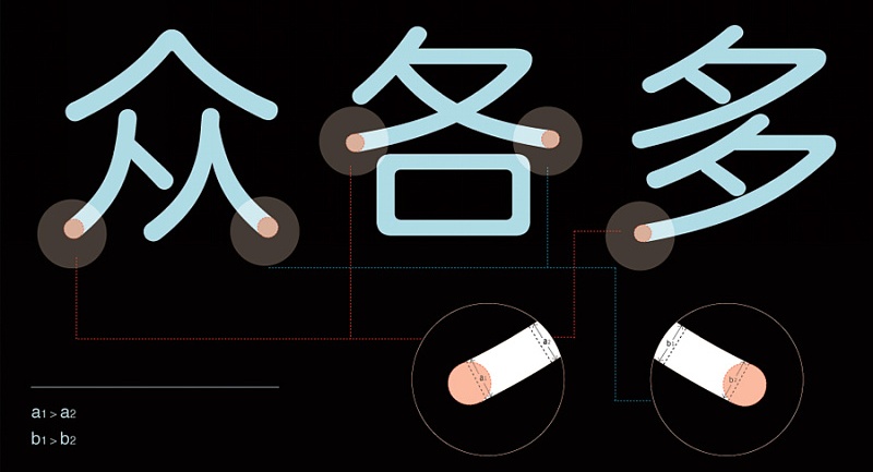 超全面!这可能是最完整的字体设计基础知识!
