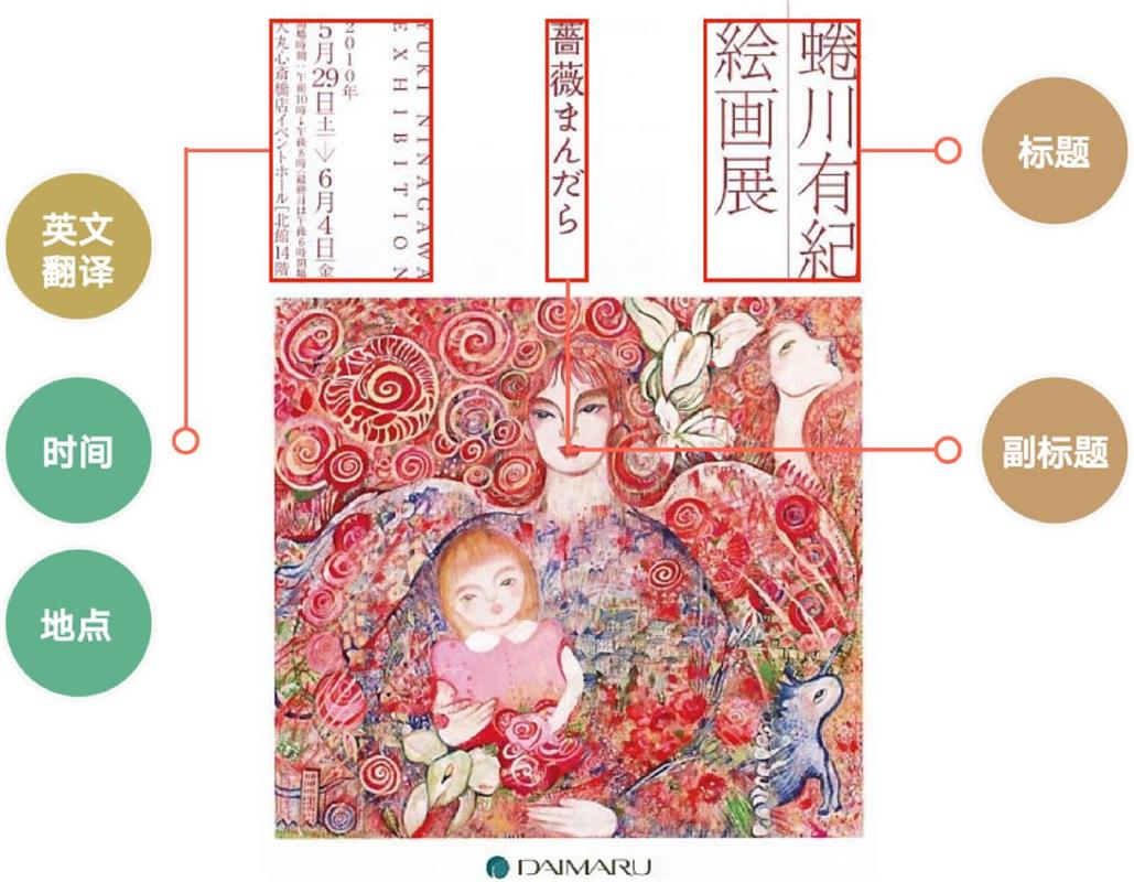 文案信息较多时,该如何编排版面才会好看?