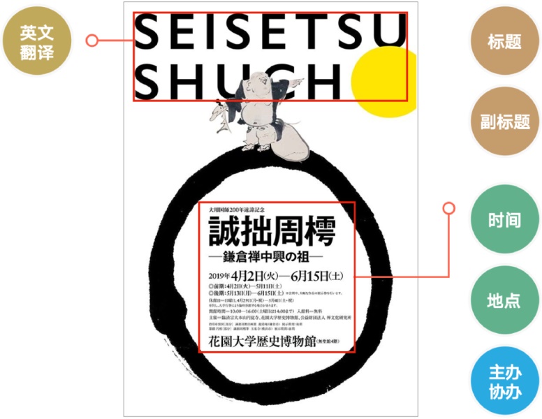 文案信息较多时,该如何编排版面才会好看?