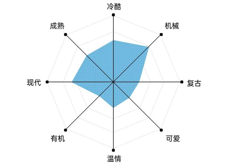 艺术字体你真的会用吗?高手用超多实战案例教你!