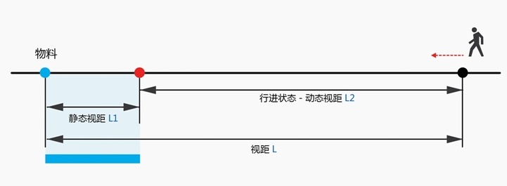 内部教程!超详细的支付宝设计规范之线下字体篇